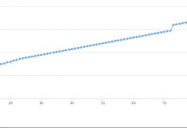 打造報廢車輛處置“陽光模式” 實現(xiàn)項目高溢價率成交！