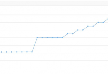 市場賦能凸顯權(quán)益價值 林權(quán)溢價率達(dá)174.19%
