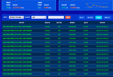 最高溢價率254.88%，助力地州國有資產(chǎn)價值最大化